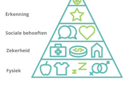 Piramide Maslow